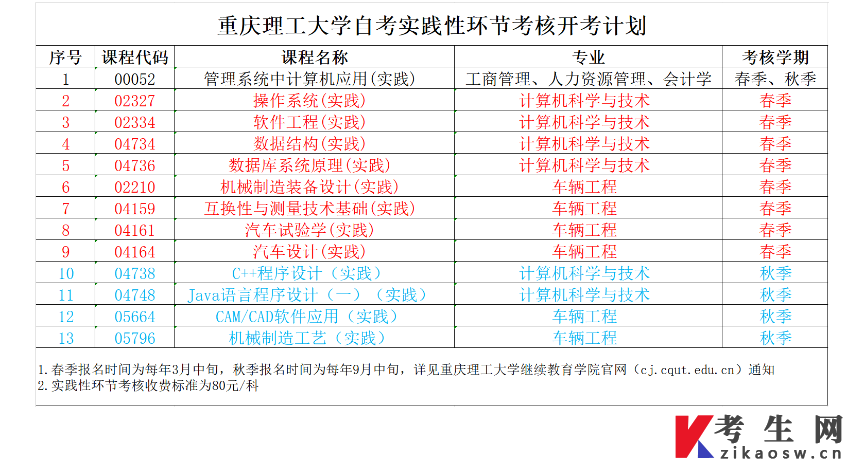 重庆理工大学2025年上半年高等教育自学考试实践环节考核报名通知